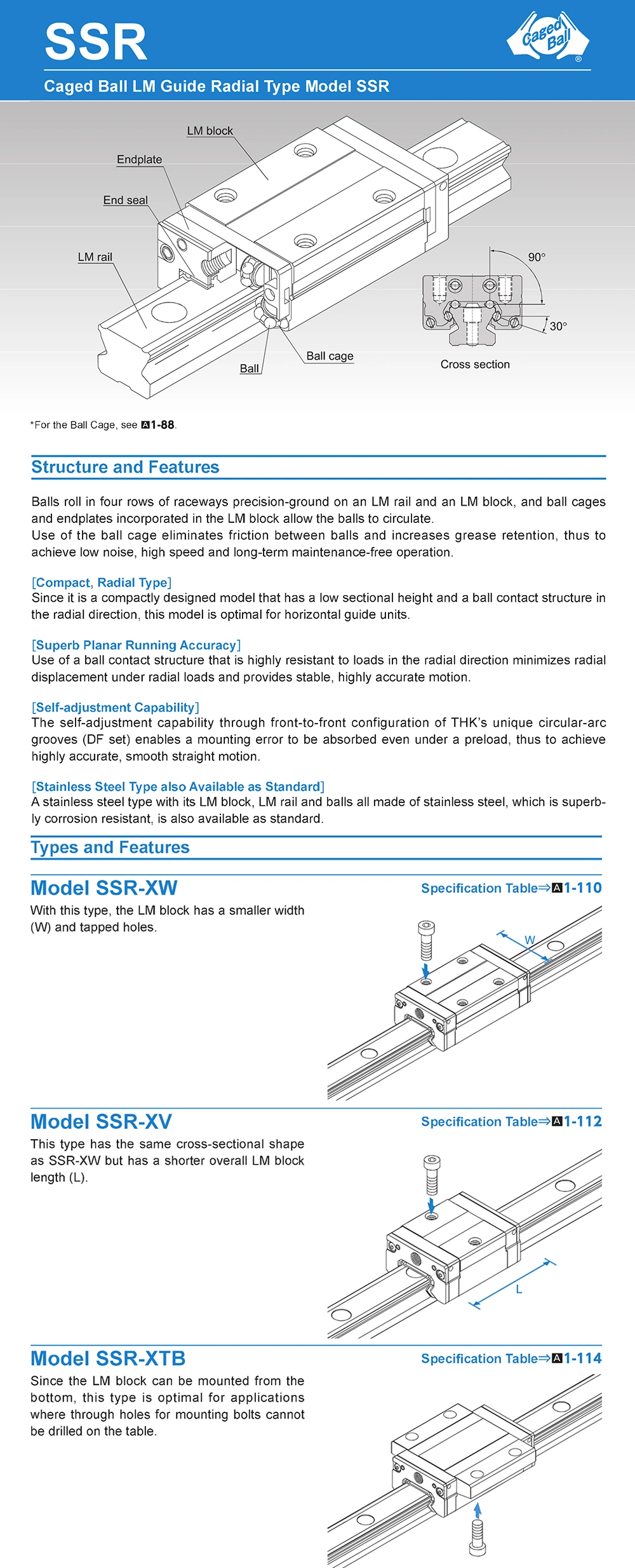 Original THK SSR25xv Linear Guide Slide Bearing SSR 25xv Lm Linear Motion Guide Block Bearing