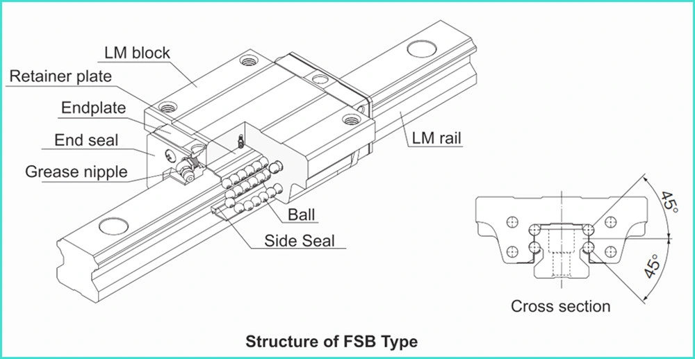THK SSR20 SSR20xv SSR20xw Alternatives Fsb20r CNC Parts Square Type Linear Guide Rail Carriage Lm Linear Motion Slide Slider Bearing for CNC Machines