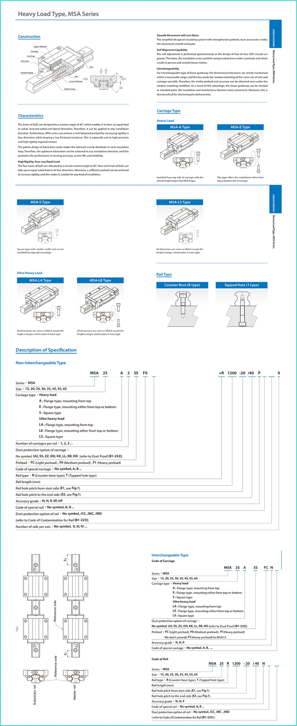 Original PMI Msa35 Linear Guide Slide Bearing Msa 35 Lm Linear Motion Guide Block Bearing