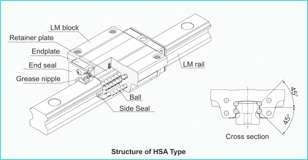 Hiwin Alternatives HGH45 Hgl45 Hsa45r CNC Parts Square Type Linear Guide Rail Carriage Lm Linear Motion Slide Slider Bearing for CNC Machines