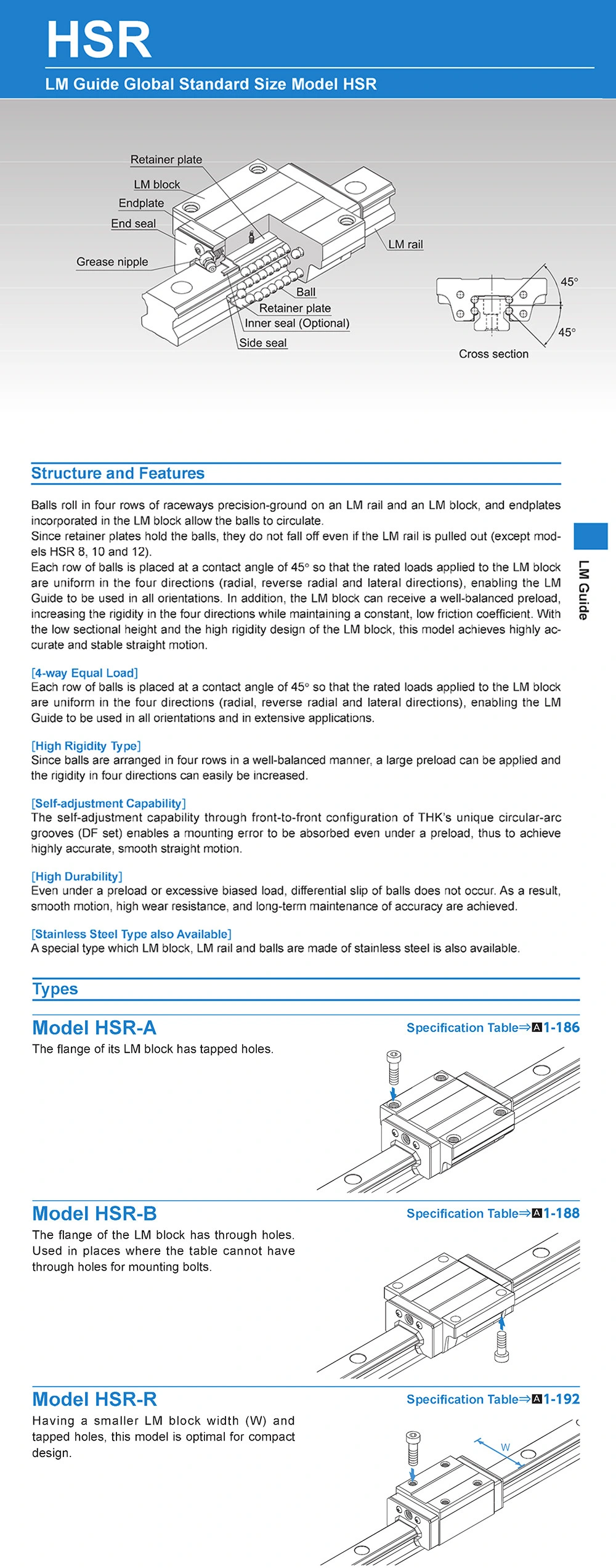 Original THK Hsr45 Linear Guide Slide Bearing Hsr 45 Lm Linear Motion Guide Block Bearing