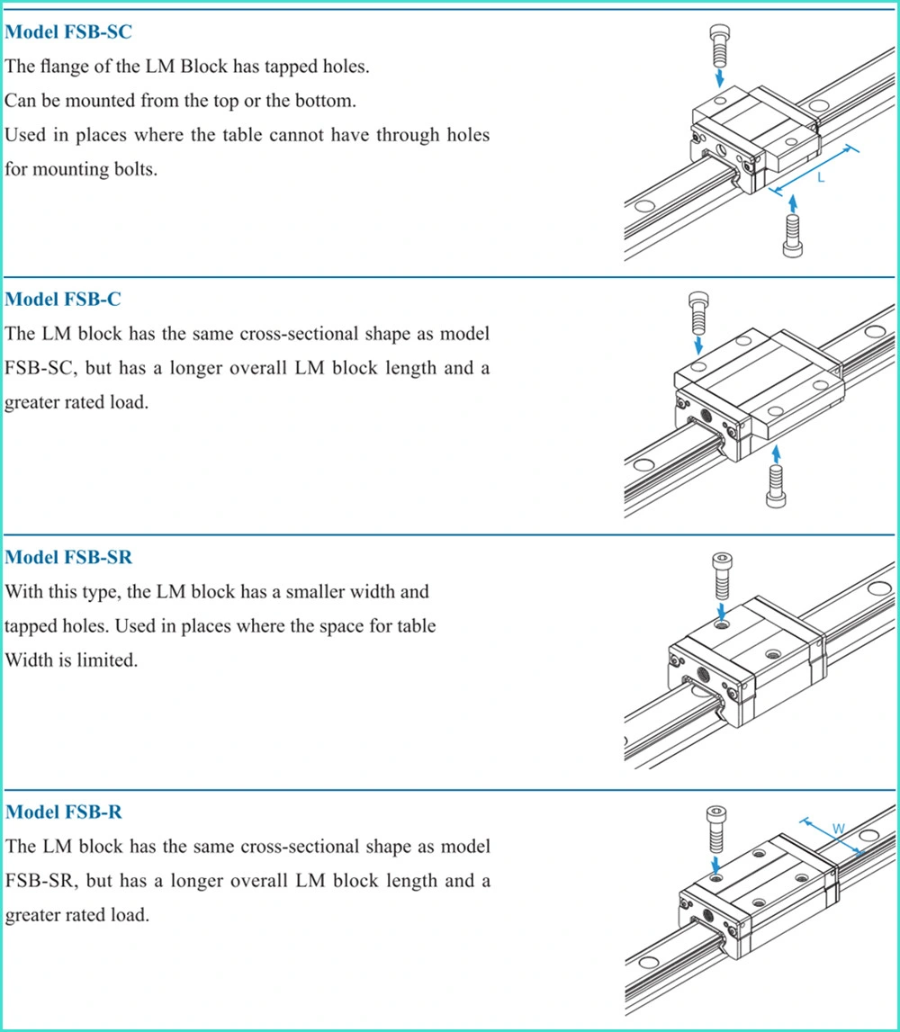 THK SSR15 SSR15xv SSR15xw Alternatives Fsb15r CNC Parts Square Type Linear Guide Rail Carriage Lm Linear Motion Slide Slider Bearing for CNC Machines